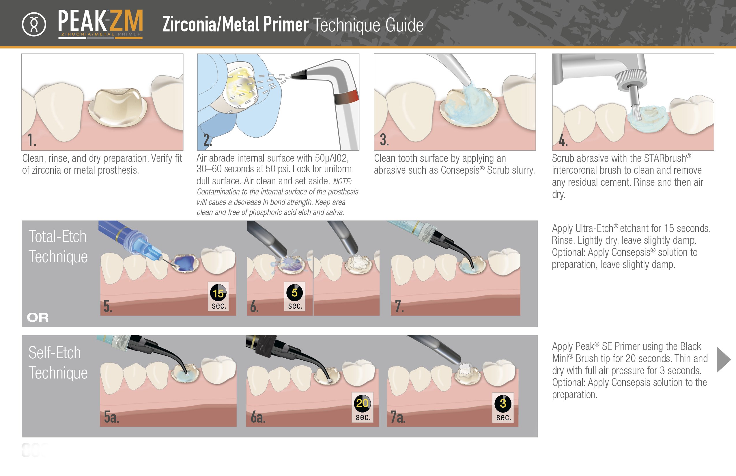 Peak-ZM-Primer-Technique-Guide_Page_1